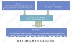 数字货币的个人看法：未