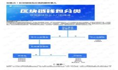 韩国重仓的数字货币：最