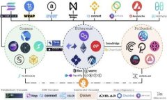 线上教育与数字货币的交