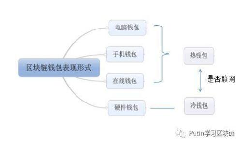 如何防止TokenIM被盗：安全策略和实用建议