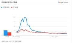 Tokenim P网行情分析及投资