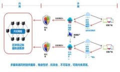 :厦门数字货币优惠政策详
