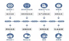 数字货币的发展趋势及应