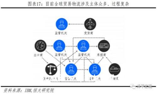 Tokenim能否支持BCH？深入解析加密货币投资平台的选择