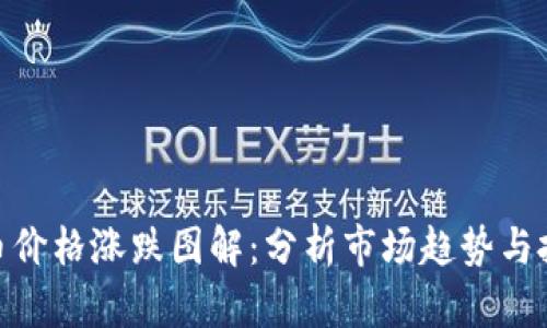 数字货币价格涨跌图解：分析市场趋势与投资机会