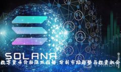 数字货币价格涨跌图解：