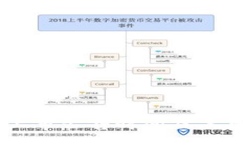 思考一个并且的优质

中国数字货币上市公告时间及未来发展趋势分析