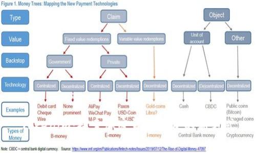 Tokenim：探索加密货币投资的新方式