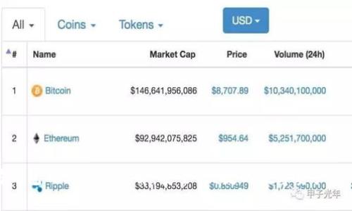 以太坊钱包Tokenim详解：安全、便捷的数字资产管理工具