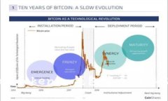 如何在Tokentokenim钱包中导