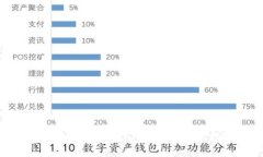 NFT币怎么安全存储到Toke