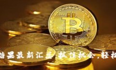 Tokenim空投糖果最新汇总：