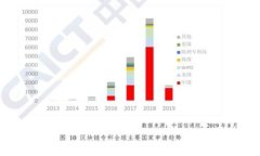   数字货币的崛起：早期视