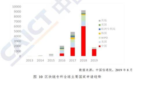   
数字货币的崛起：早期视频讲解与未来趋势