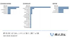 如何将Tokenim中的币转移到