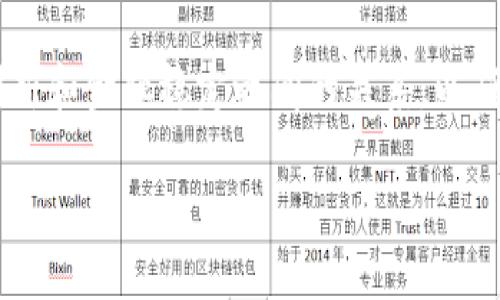   央行数字货币的崛起：卡拉拉如何引领未来金融变革 / 

 guanjianci 央行数字货币, 卡拉拉, 财务科技, 数字支付, 金融创新 /guanjianci 

近年来，随着科技的发展和数字经济的蓬勃发展，央行数字货币逐渐成为各国金融系统改革的重要议题。各国央行纷纷探索数字货币的发行和应用，以应对传统金融体系面临的挑战。卡拉拉（Kalra）作为数字货币的一种典型应用，扮演着重要的角色，体现了央行数字货币在促进金融包容性和效率提升方面的潜力。

在本篇文章中，我们将详细探讨央行数字货币的基本概念、卡拉拉在其中的作用、以及未来的发展趋势。同时，我们还将涉及一些相关的问题，以帮助读者深入理解这个复杂却重要的话题。

央行数字货币的基本概念

央行数字货币（Central Bank Digital Currency, CBDC）是指由国家中央银行发行的数字形式的法定货币。它的出现旨在通过现代科技手段改善货币政策传导机制、提升支付效率、减少交易成本，同时推动金融科技的发展。

与传统的数字货币（如比特币等）不同，央行数字货币具有法定货币的属性，由国家信用背书，不会面临比特币所伴随的价格波动问题。此外，央行数字货币往往可以与传统银行系统相结合，从而形成一个更加高效、安全、透明的金融体系。

卡拉拉在央行数字货币中扮演的角色

卡拉拉是一种新型的数字货币基础设施，专注于央行数字货币的硬件和软件解决方案。它提供了一系列工具，以支持各国央行更方便地发行和管理数字货币。卡拉拉的技术框架允许平台与现行的金融系统兼容，从而简化了央行数字货币的实施过程。

具体而言，卡拉拉的解决方案包括安全的数字钱包、便捷的转账功能以及高效的交易验证机制。这些创新不仅提高了交易的速度，也降低了金融操作的成本。通过卡拉拉平台，央行可以直观地监控和管理货币流通，及时反馈市场动态，这在传统金融体系中是难以实现的。

央行数字货币的潜在优势

央行数字货币的推广应用将带来多方面的好处。首先，数字货币的使用可以降低交易成本，尤其在跨境交易中，可以减少中间环节，大大缩短交易时间。

其次，央行数字货币能够改善金融包容性。对于很多没有银行账户的人来说，数字货币提供了一种新的支付方式，使他们能够更方便地参与到经济活动中。同时，由于数字货币的普及，金融服务的可得性将大大提升。

央行数字货币对金融市场的影响

央行数字货币将对金融市场的结构和运行机制产生深远影响。首先，它将改变货币政策的传导机制。在传统体系中，央行通过利率等工具调控市场流动性，但数字货币的引入可能让央行直接影响货币供需关系，从而实现更加精准和高效的政策执行。

此外，央行数字货币的流通将促使相关金融服务的创新。包括支付、贷款、投资等各个领域，都将因数字货币的普及而被重新定义。金融科技企业也将在这一变革中发挥越来越重要的作用，从而推动整个金融行业的创新与发展。

未来的发展趋势

随着区块链技术的日益成熟，央行数字货币的发展将进一步加速。各国央行正在加大对这一领域的投资和研究，希望在金融科技革命中抢占先机。

具体而言，未来央行数字货币可能向多元化的发展方向演变。一方面，各国将在数字货币的技术标准、安全性、隐私保护等方面进行更多的合作；另一方面，央行数字货币的实际应用领域将更加广泛，包括社会福利、政府补贴等都可能借助这个新兴工具实现高效的支付和分配。

相关问题探讨

1. 央行数字货币与传统货币有什么区别？
央行数字货币与传统货币的主要区别在于其数字化形态和运营机制。传统货币主要以纸币和硬币的形式存在，流通的媒介通常为银行和其他金融机构。而央行数字货币则以数字形式存在，由央行直接发行，与其他数字货币最大的不同在于它的法定地位。央行数字货币强调国家信用背书、不受私人机构控制，因此在法律上受到保护，使用的安全性相对较高。通过其独特的发行和管理机制，央行能够对数字货币的流通情况进行实时监控，如此一来将有效防范金融风险和行为不当。

此外，央行数字货币的支付系统可以在不同国家和地区之间实现更高效的跨境交易，这对于全球经济一体化进程将是一个积极的推动力量。而传统货币通常缺乏这种便捷性，跨境交易要通过中介银行进行，耗时耗力且成本较高。

2. 数字货币对商业的影响有哪些？
数字货币的引入将对商业活动产生深刻的影响。从支付方式的变革开始，企业可以通过央行数字货币进行方便快捷的转账和支付，大幅提高交易的效率。以往复杂的结算流程将被简化，企业能够更好地集中资源进行运营和发展。

另外，数字货币的透明性也将促使商业行为更加规范。由于数字货币的每一笔交易都可以被追踪、记录，使得商业活动更具可视性，进而减少逃税、洗钱等不当行为的发生。这对于建立良好的商业环境具有重要意义。

同时，数字货币的使用将推动新型商业模式的诞生，企业将能够通过创新的方式利用数字货币进行营销、客户关系管理等。而这需要商业领袖积极探索与数字货币相关的技术和市场环境，以适应新形势的变化。

3. 央行数字货币的隐私问题如何解决？
关于央行数字货币的隐私问题，始终是一个备受争议的议题。由于央行数字货币的交易记录是可追溯的，因此如何在保证交易透明性与用户隐私之间找到平衡，始终是各国央行面临的一大挑战。

一些央行在设计数字货币时，考虑采用“分层隐私”的模式，即确保在必要的情况下提供可追溯性，同时又保护个人用户信息的私密性。例如，隐私设计可以通过加密技术允许用户在不泄露个人身份的情况下进行交易，而同时又允许央行监测与分析以防范金融犯罪。这种方法既可以保护用户隐私，也能够在必要时保证金融监管的有效性。

此外，法律法规和技术架构的设计也会影响隐私保护的程度。各国央行将会根据其国情以及社会文化背景，设计适合本国的隐私保护政策，从而为央行数字货币的推广奠定良好的基础。

4. 数字货币会影响失业率吗？
数字货币的引入对失业率的影响是一个复杂的问题。首先，在短期内，印刷和发行传统纸币相关的工作将受到影响，可能导致相关部门的人员调整。但从长期来看，数字货币的推广将推动新职业的出现，尤其是在数字金融、数据安全、合规监测等领域。

随着金融交易的数字化，传统的银行服务可能被高效的在线平台所取代，传统银行的职能也将会发生变化，部分岗位可能逐步消失。然而，随着数字货币市场的快速发展，新兴行业的就业机会将大幅增加。例如，区块链技术开发、数字资产管理等领域将涌现出大量的人才需求。

此外，数字货币推进了各类金融科技的创新，这不仅为企业提供了更多的业务模式，也为年轻人提供了丰富的创业机会。整体来看，数字货币的发展既会带来转型中的就业危机，也会促成新的就业模式和行业的崛起，最终对失业率的影响将取决于经济整体的适应能力及政策的引导。

5. 各国央行对数字货币的态度有哪些差异？
各国央行对数字货币的态度和行动策略存在显著差异，主要受国家经济结构、金融体系成熟度及社会文化等因素影响。有些国家如中国和瑞典，已在其央行数字货币的研究与试点方面走在了前列，目的在于通过数字货币来提升金融效率和经济发展水平。

与之相对，某些发达国家的央行则对数字货币持保守态度，认为现有金融体系足够稳定，不需要进一步的变革。这些国家的央行更倾向于关注数字资产交易市场的风险，对消除潜在的金融不稳定采取更为审慎的政策表现。

此外，一些国家则关注数字货币对于货币政策工具的影响，他们认为数字货币的引入可能会削弱传统的货币政策效力，特别是在利率调控和流通性管理方面。正因如此，各国央行在推进数字货币的过程中都在不断权衡技术创新和金融稳定之间的关系，以确保在追求数字化转型的同时维护国家经济的稳定。

通过以上的探讨，可以看出，央行数字货币作为金融创新的重要组成部分，将在未来经济中扮演越来越重要的角色。借助卡拉拉等领先技术的发展，我们将迎来数字货币的新时代，而这一切也正是对未来经济变革的期待。