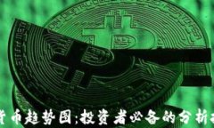 看懂数字货币趋势图：投