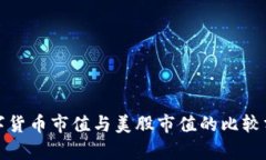 数字货币市值与美股市值