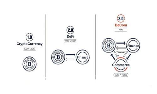 如何在Tokenim钱包中撤销付款：详细指南与常见问题解答