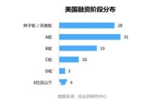 Tokenim被冻结：原因及解决
