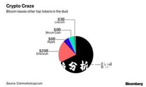 WFS数字货币价格分析与市场趋势预测