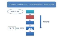 Tokenim钱包 ETH 使用的网络