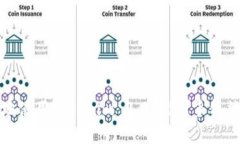 如何安全地使用Tokenim 2.