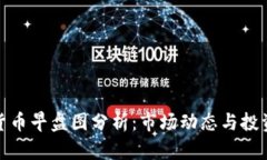 数字货币早盘图分析：市
