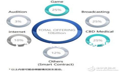 在讨论tokenim是否可能倒闭的问题之前，我们需要先了解tokenim的背景、市场环境和相关因素。以下是对此问题的深入分析。

tokenim的未来：它会倒闭吗？