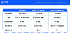 思考一个并且的2023年市场