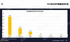 Tokenim真的安全吗？深入分