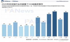 如何将Tokenim转换为美元：