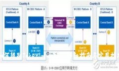 如何辨别Tokenim的真伪：详