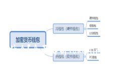 Tokenim是什么？全面解析