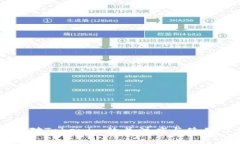 国内用户对Tokenim的关注度