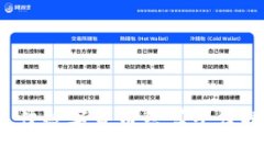 2023年最佳数字货币结算平