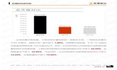狗币是否支持Tokenim？深入
