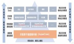   以太坊钱包地址找回：如