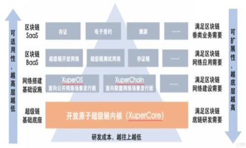   以太坊钱包地址找回：如何安全有效地找回你的Ethereum地址 / 

 guanjianci 以太坊, 钱包地址, 找回, 安全 /guanjianci 

引言
以太坊（Ethereum）是一个开源的区块链平台，它允许以太坊开发者构建智能合约和去中心化应用程序。以太坊的钱包是用来存储和管理以太坊和ERC20代币的重要工具。然而，很多用户在使用以太坊钱包时可能会遇到丢失或忘记钱包地址的情况，这无疑会带来很大的困扰。本篇文章将为你详细介绍如何找回以太坊钱包地址，并探讨相关的安全隐患和注意事项。

理解以太坊钱包
在探讨找回以太坊钱包地址之前，首先需要了解什么是以太坊钱包。以太坊钱包是存储以太坊（ETH）及其他代币的地方。钱包有多种形式，包括热钱包和冷钱包两种主要类型。

热钱包是通过互联网连接的，可以方便地进行交易，通常以软件形式存在，比如手机应用或桌面应用。而冷钱包则是离线存储的，通常以硬件或者纸张形式存在，安全性更高但使用不够方便。无论使用哪种钱包，用户都需要牢记其钱包地址以及私钥，这是确保资金安全的关键。

找回以太坊钱包地址的方法
如果你丢失了以太坊钱包地址，也许可以通过以下几种方法尝试找回：

h41. 检查备份/h4
许多用户在创建钱包时会生成一份助记词或者私钥备份。这些信息就包含了你的钱包地址。检查是否有保存在云端、邮件或纸质备份中。如果找到了这些信息，可以使用这些来恢复你的钱包。

h42. 利用区块链浏览器/h4
区块链浏览器，如Etherscan，可以帮助你查找你的以太坊地址。如果你有任何与以太坊地址相关的交易记录（例如，接收或发送以太坊时的交易哈希），可以在浏览器中搜索这个哈希，从而找到你的钱包地址。

h43. 联系钱包提供商/h4
如果你使用的是某个平台或钱包服务建立的账户，可以试着联系他们的客服。他们可能会通过你提供的信息帮助你找回账户。

h44. 查找交易历史/h4
如果你曾经参与过以太坊交易，你的地址可能已经在一些交易所或者其他平台的记录中存在。可以通过查找你的交易历史来找到相关的地址。

找回以太坊钱包地址的风险与防范措施
在尝试找回以太坊钱包地址的过程中，可能会面临一些风险，尤其是当涉及到分享个人信息或私钥的时候。以下是一些具体的防范措施：

h41. 谨慎分享信息/h4
在找回钱包地址过程中，不要轻易将自己的私钥、助记词或其他敏感信息分享给别人。在区块链世界中，黑客和诈骗者随处可见，他们可能会利用你的信息进行盗窃。

h42. 使用官方渠道/h4
无论是联系钱包提供商还是使用区块链浏览器，始终确保你使用的是官方渠道。避免通过第三方网站进入你的钱包或输入你的私钥，以免上当受骗。

h43. 更新安全措施/h4
如果你成功找回了钱包地址，记得立即更新你的安全措施，比如更改密码，启用两步验证等，以确保你的钱包不再受到威胁。

常见问题解答

h41. 如何安全地备份我的以太坊钱包地址？/h4
备份以太坊钱包地址的安全性至关重要，主要有以下几种方法：
- **创建助记词**: 当你创建钱包时，大多数钱包会生成一组助记词，这是一种简单易记的方式来备份。请将其保存在不易丢失的地方，比如加密USB或者纸张，并做到绝对隐秘。
- **记录私钥**: 私钥是访问钱包的关键，建议采用冷存储的方法存储私钥。可以将其写在纸上，放入保险箱中保管，只在需要时使用。
- **使用多重备份**: 不依赖单一备份，建议保持多个副本，并存放在不同的地点。
最后，务必保证备份文件的安全性，使用密码或其他身份验证形式加密保存。

h42. 我能找回已丢失的以太坊钱包地址吗？/h4
找回已丢失的以太坊钱包地址的可能性取决于你之前是否有备份或交易记录。以下是一些步骤：
- **寻找历史交易记录**: 如果在某些平台上进行了交易，可能在交易详情中找到与该地址相关的信息。
- **询问朋友**: 如果你曾向朋友发送或接收过ETH，可以询问他们是否仍然有记录。
- **尝试使用恢复工具**: 许多社区中存在恢复工具，有些可以借助助记词或私钥恢复钱包。
但是，如果没有任何备份或记录，那么找回地址几乎是不可能的。

h43. 我该如何防止丢失以太坊钱包地址？/h4
为了防止未来丢失以太坊钱包地址，建议采取以下措施：
- **定期备份**: 定期更新你的备份，并确保有多个副本，确保保存在安全的地方。
- **设置安全警报**: 使用钱包所提供的通知功能，及时收到风险警报消息。
- **教育自己**: 不断学习区块链相关知识，提高自己的安全意识。

h44. 如何验证我的以太坊钱包地址是否安全？/h4
通过以下几种方式，你可以验证以太坊钱包地址的安全性：
- **检查交易记录**: 可使用Etherscan等区块链浏览器探索交易记录，确认是否有可疑交易出现。
- **确保私钥安全**: 确保护照的私钥或助记词未被泄露，若发现外间泄露现象，应想法尽快迁移资金。
- **咨询社区**: 跟随以太坊社区的讨论，获取相关的安全信息。

h45. 如果我的以太坊钱包被盗，我该如何应对？/h4
- **立即变更保护措施**: 如果你及时发现你的钱包被盗，应立即更改所有相关账户的密码。
- **报警**: 向当地执法机构报告此事，并尽量提供所有可追踪的信息。
- **使用区块链浏览器追踪资金**: 在Etherscan等平台上追踪您的 stolen 资金，虽然资金很难找回，但有时可能提供给你有价值的信息。
总结来说，找回以太坊钱包地址虽然有一些复杂性，但通过小心谨慎地保持备份和授权，尽量避免不必要的安全隐患，是一个积极有效的策略。