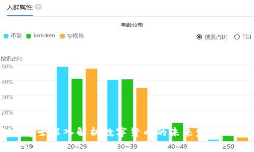 三一博士深入解析数字货币的未来发展与挑战
