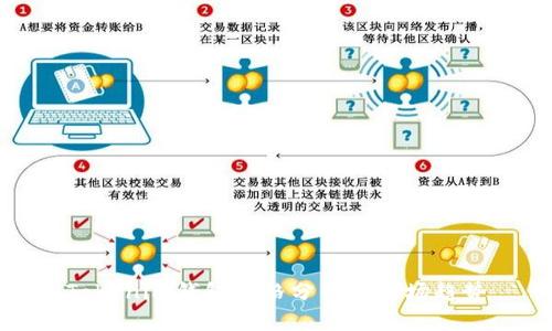 Tokenim钱包价格分析与市场趋势