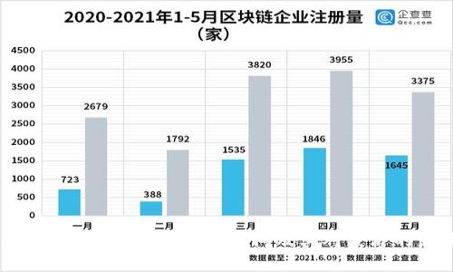 : 美联储数字货币上涨时间及其对经济的影响