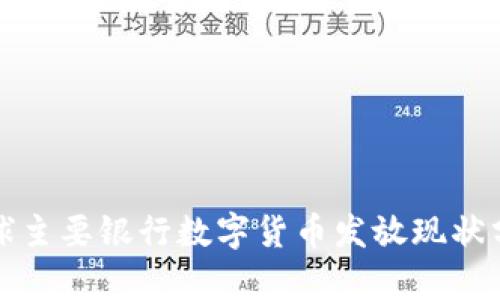 全球主要银行数字货币发放现状分析