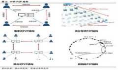 如何有效地进行数字货币