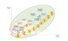 数字货币对美元的影响：