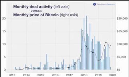 

数字货币投资分析图解：从基本面到技术面的全方位解析