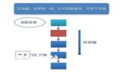 数字货币与雷达支付：未