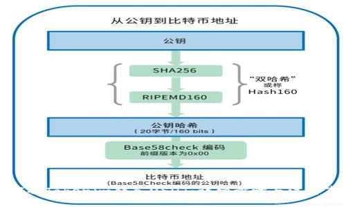 如何将Tokenim转入USDT：详细步骤与注意事项