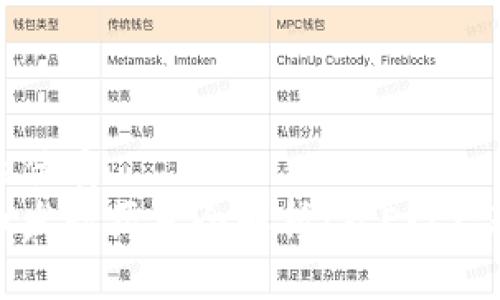 思考一个并且的优质
以太坊钱包代币发行历史全解析：从ERC-20到DeFi的演变