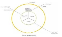 数字货币究竟是信用货币